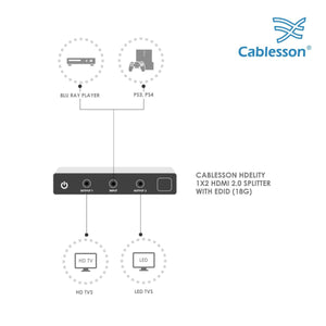 Cablesson 1x2 HDMI 2.0 Splitter mit EDID (18G) mit HDElity AOC abnehmbarem Kabel - 30m